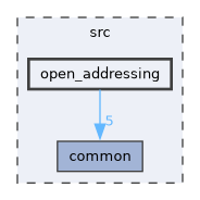 /build/h1s36swfxyf0vgv2nbfs50swmpl8xcw8-source/src/open_addressing